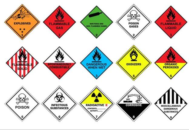 GHS Labeling Guide: How to Ensure Workplace Safety