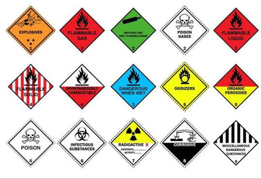 GHS Labeling Guide: How to Ensure Workplace Safety