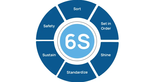 Mastering Lean Management: 6S System Guide